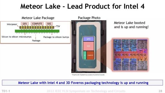 Intel comparte los primeros detalles de los procesadores Meteor Lake