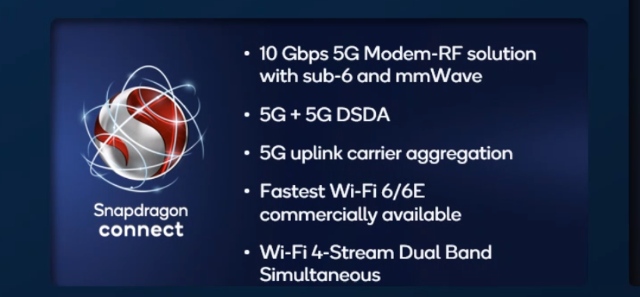 Modem- und Wireless-Konnektivität: Snapdragon 8 Gen 1 vs. Snapdragon 8+ Gen 1