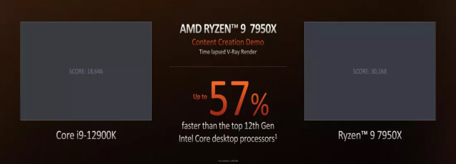 AMD lanza las CPU de la serie Zen 4 Ryzen 7000;  Consulte los detalles de precios y disponibilidad