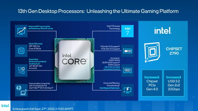 Procesadores Intel de 13.ª generación 