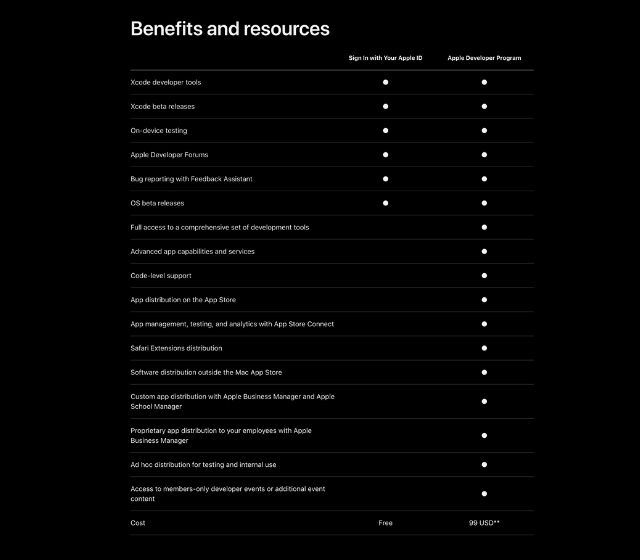 Beneficios y recursos de iOS 17 Developer Beta 1